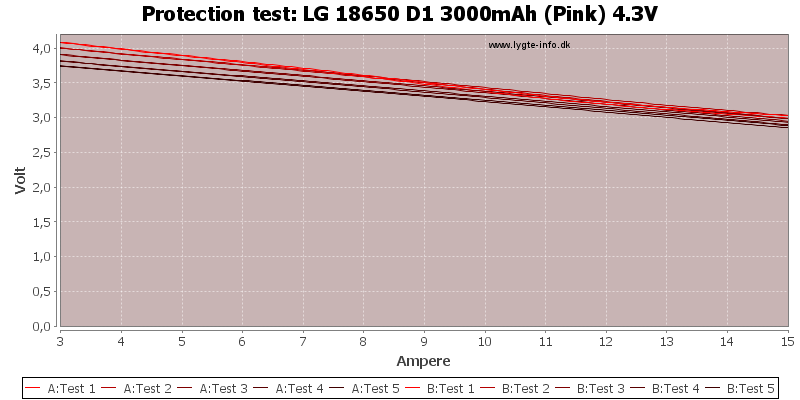 LG%2018650%20D1%203000mAh%20(Pink)%204.3V-TripCurrent